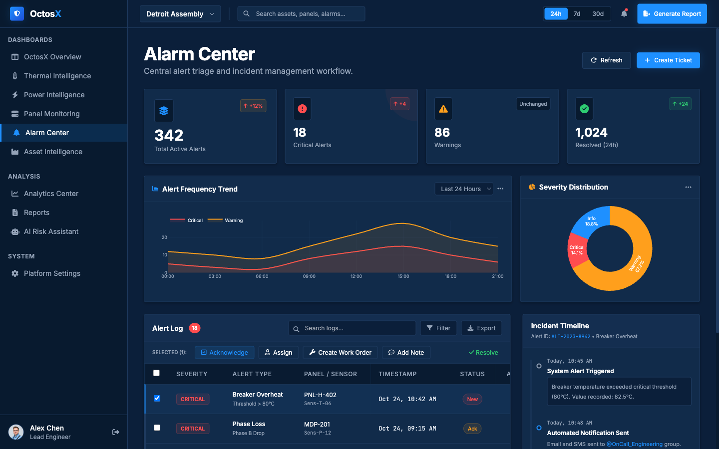 Alarm Center dashboard preview