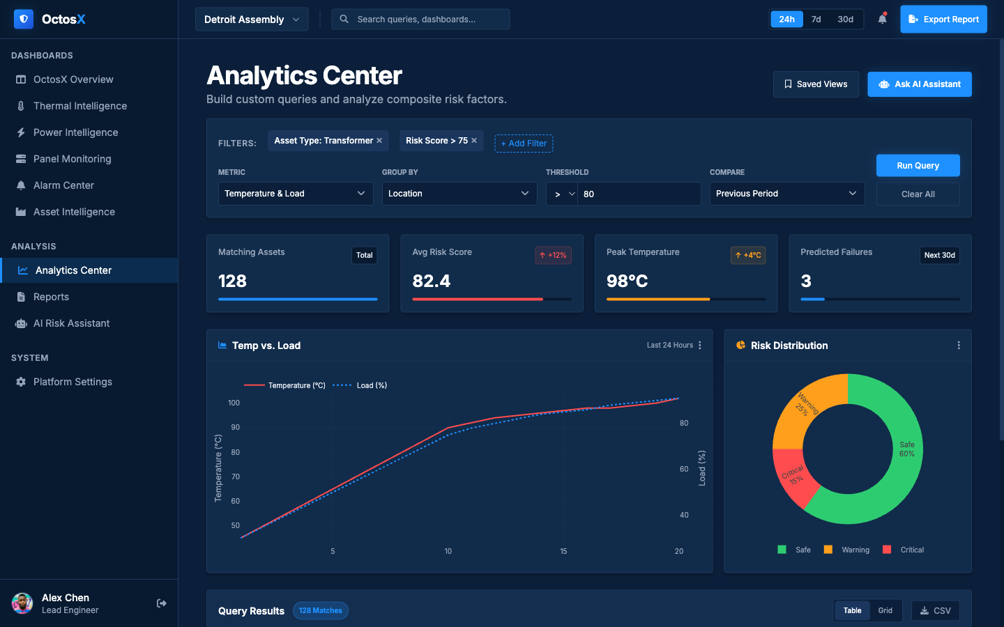 Analytics Center dashboard preview