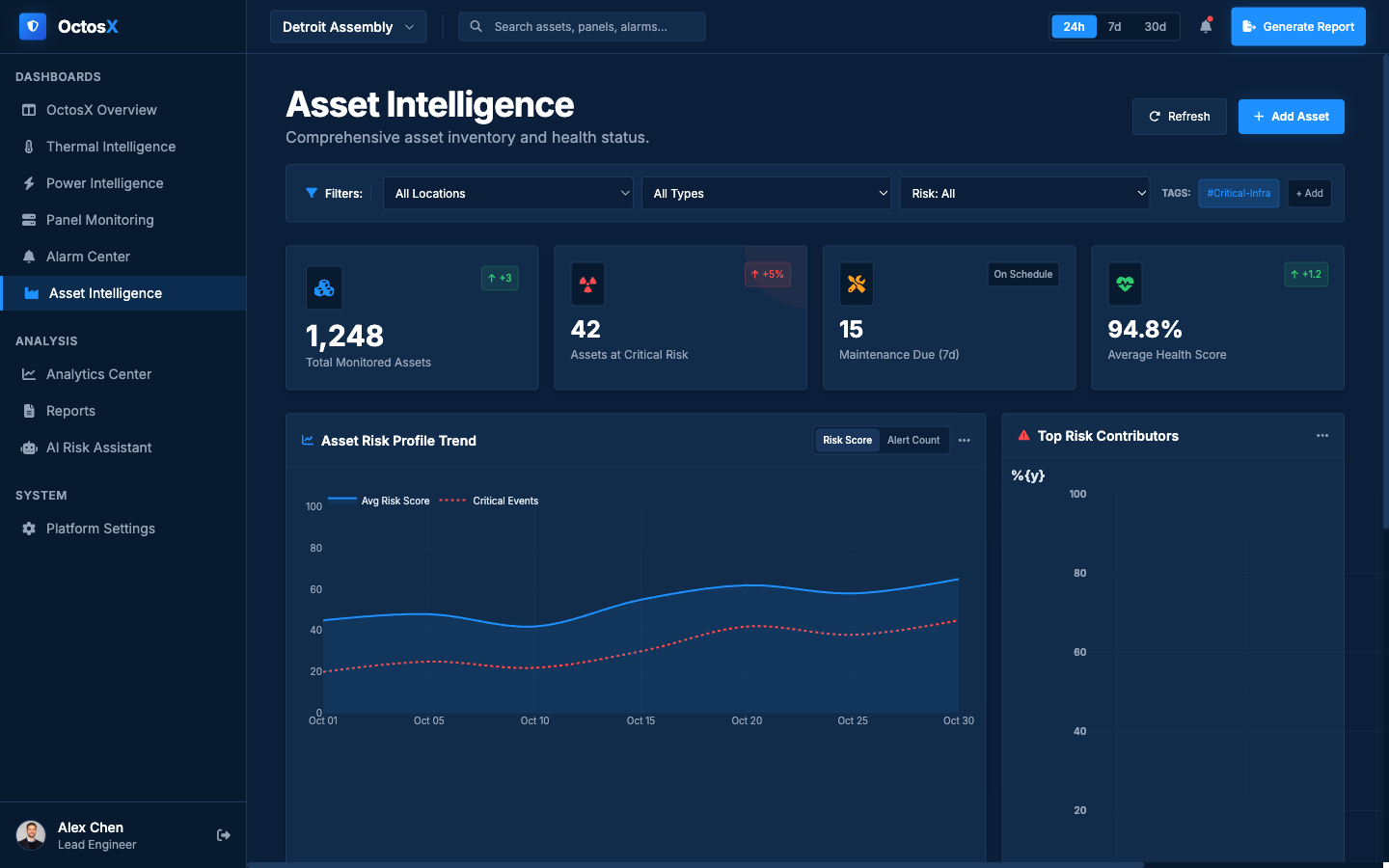 Asset Intelligence dashboard preview