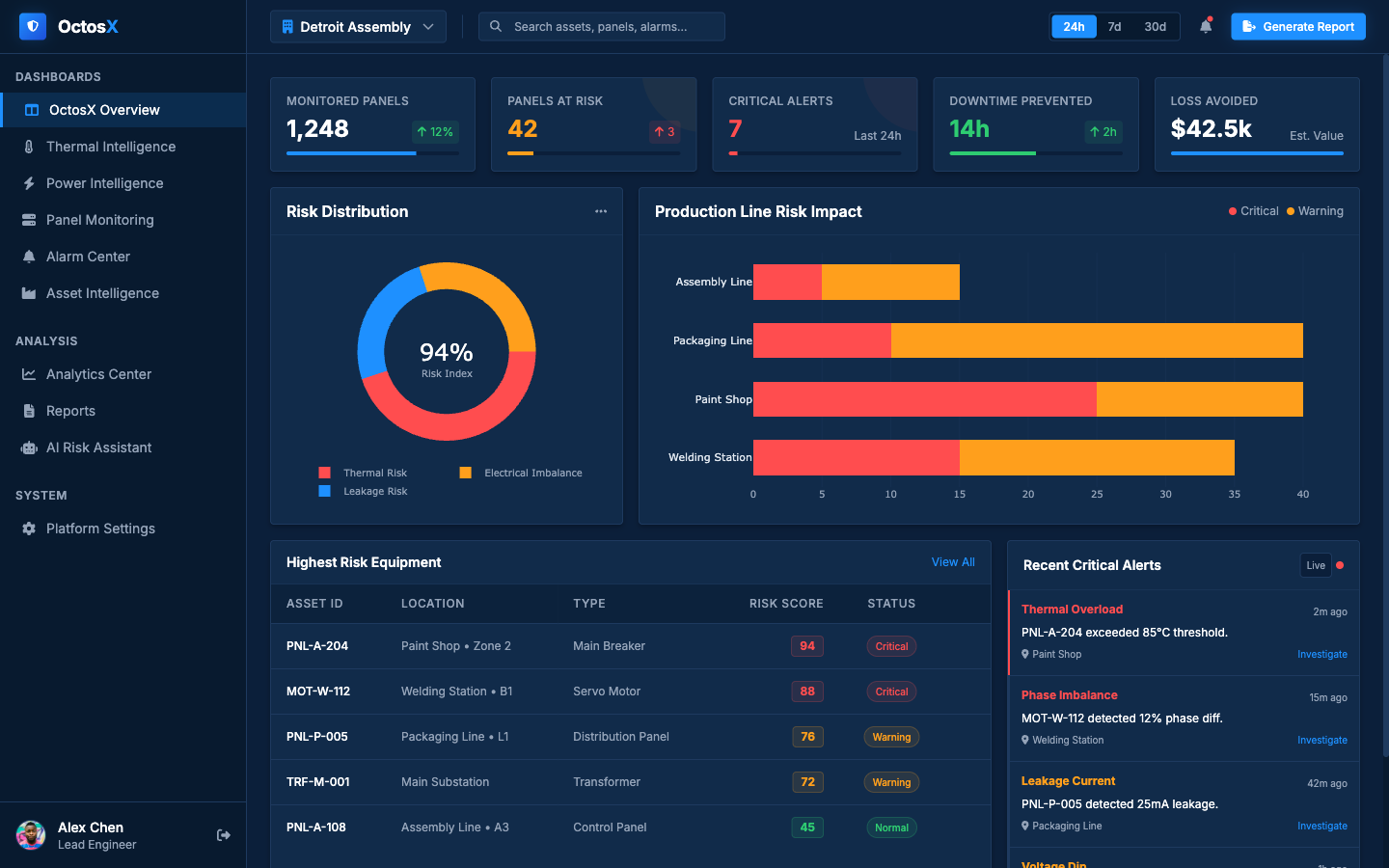 OctosX Overview dashboard preview