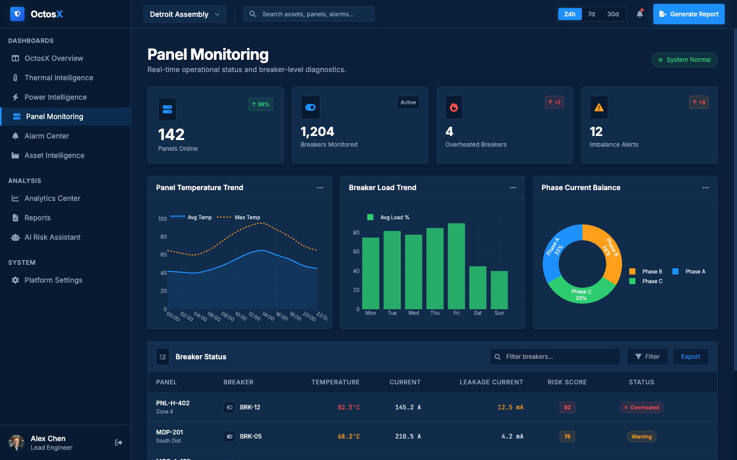 Panel Monitoring dashboard preview
