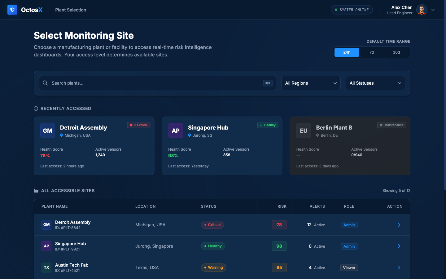 Plant Selection dashboard preview