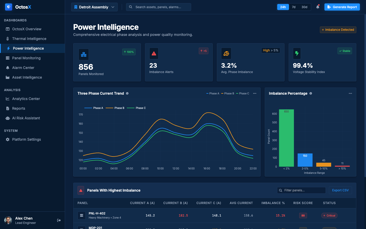 Power Intelligence dashboard preview