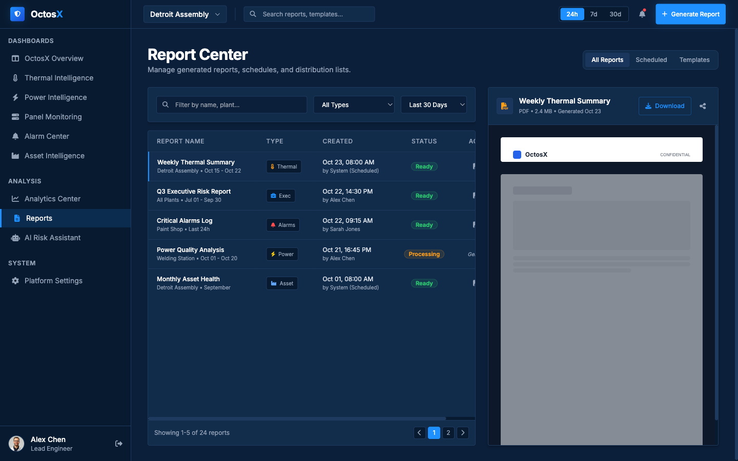 Reports dashboard preview