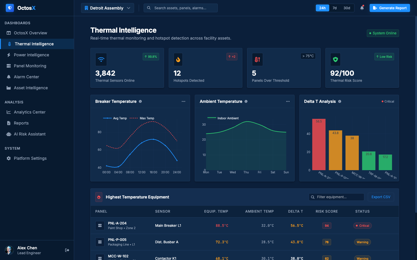 Thermal Intelligence dashboard preview